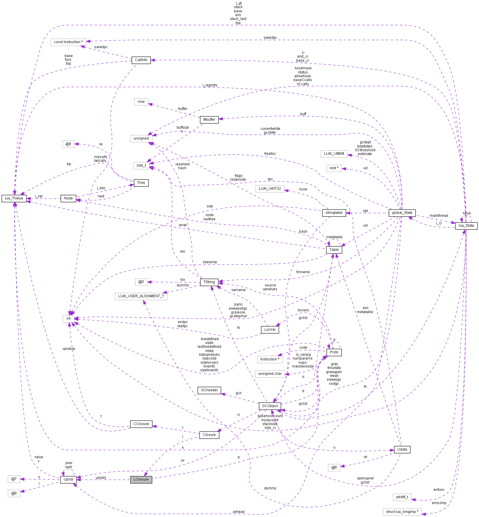 Collaboration graph