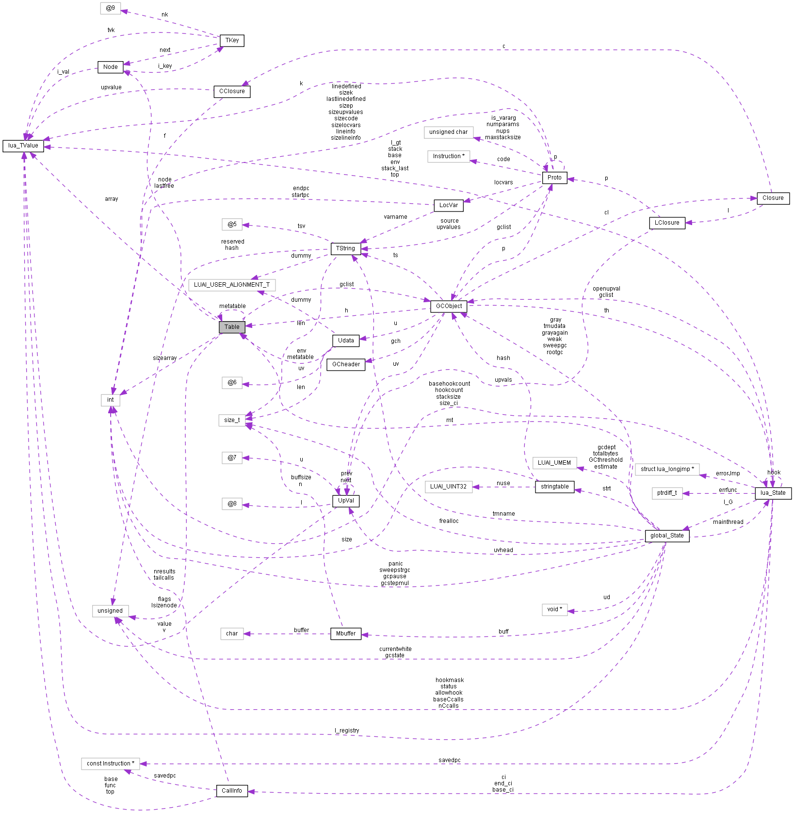 Collaboration graph