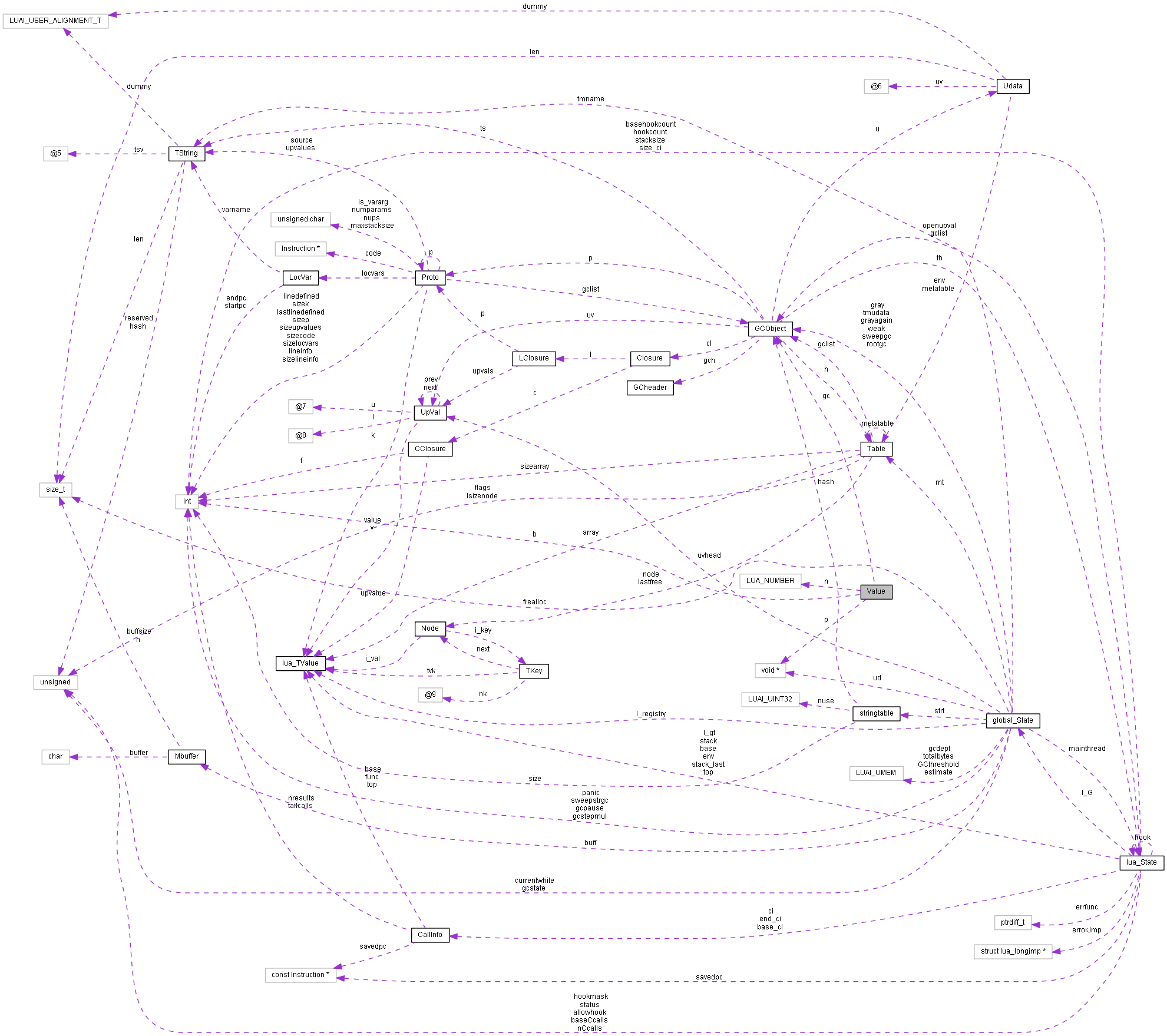 Collaboration graph