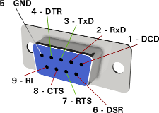 RS-232 9-pin female connector