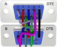 Null Modem Cable