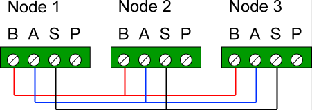 RS485 Wires