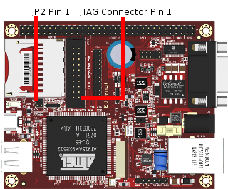Ethernut 5 JTAG Pins